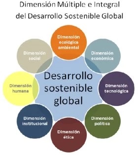 Desarrollo