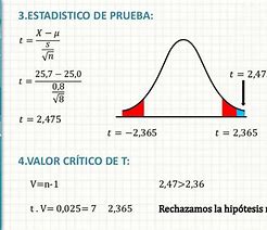 Estadística para la administración II 3AA 3AB