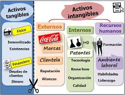 Contabilidad Financiera II 3PB