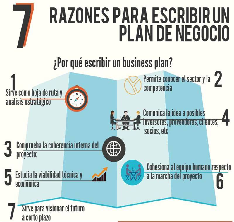 Plan de negocios 7AA