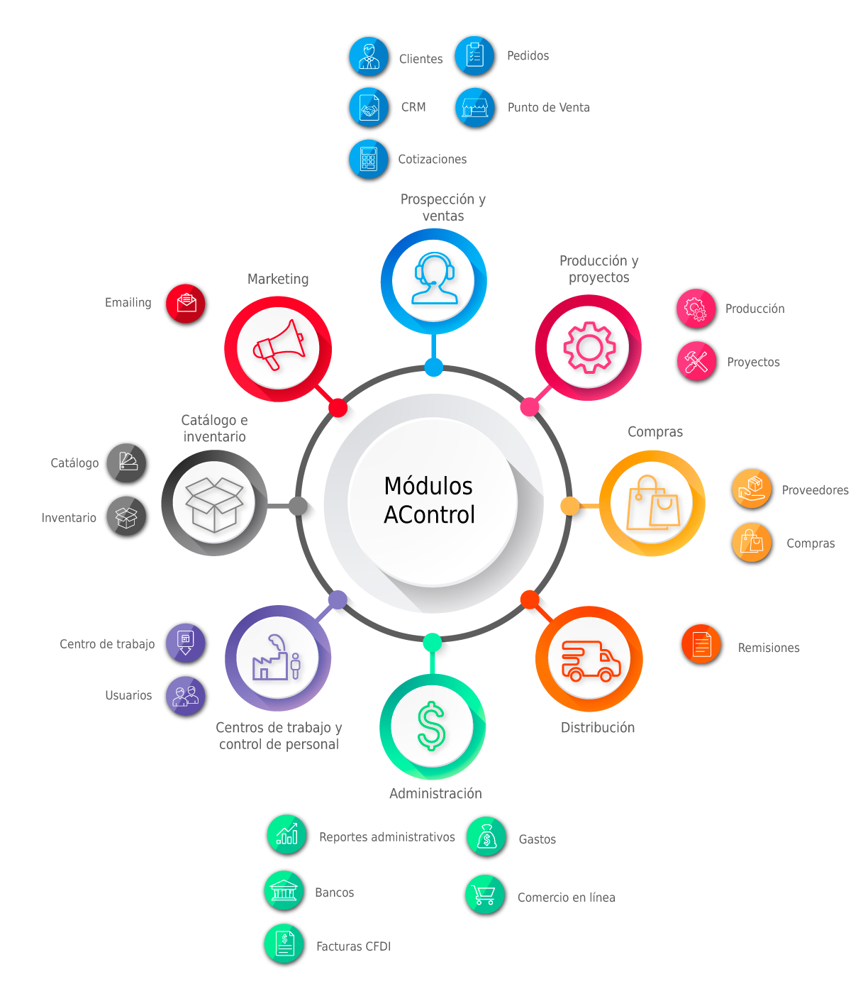 Fundamentos de Sistemas de Información 3NA