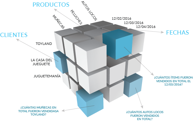 Análisis y Modelado de Sistemas de Información 5NA