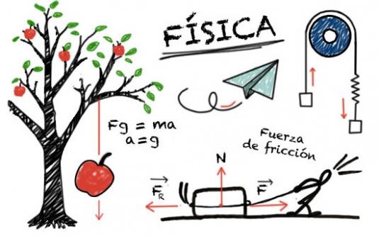 Física General 3SA