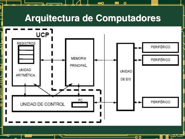 Arquitectura de Computadoras 5SA